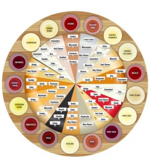Reddit: A guide for pairing wine and cheese. Posted by Ralome