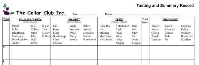 Tasting & Summary Record